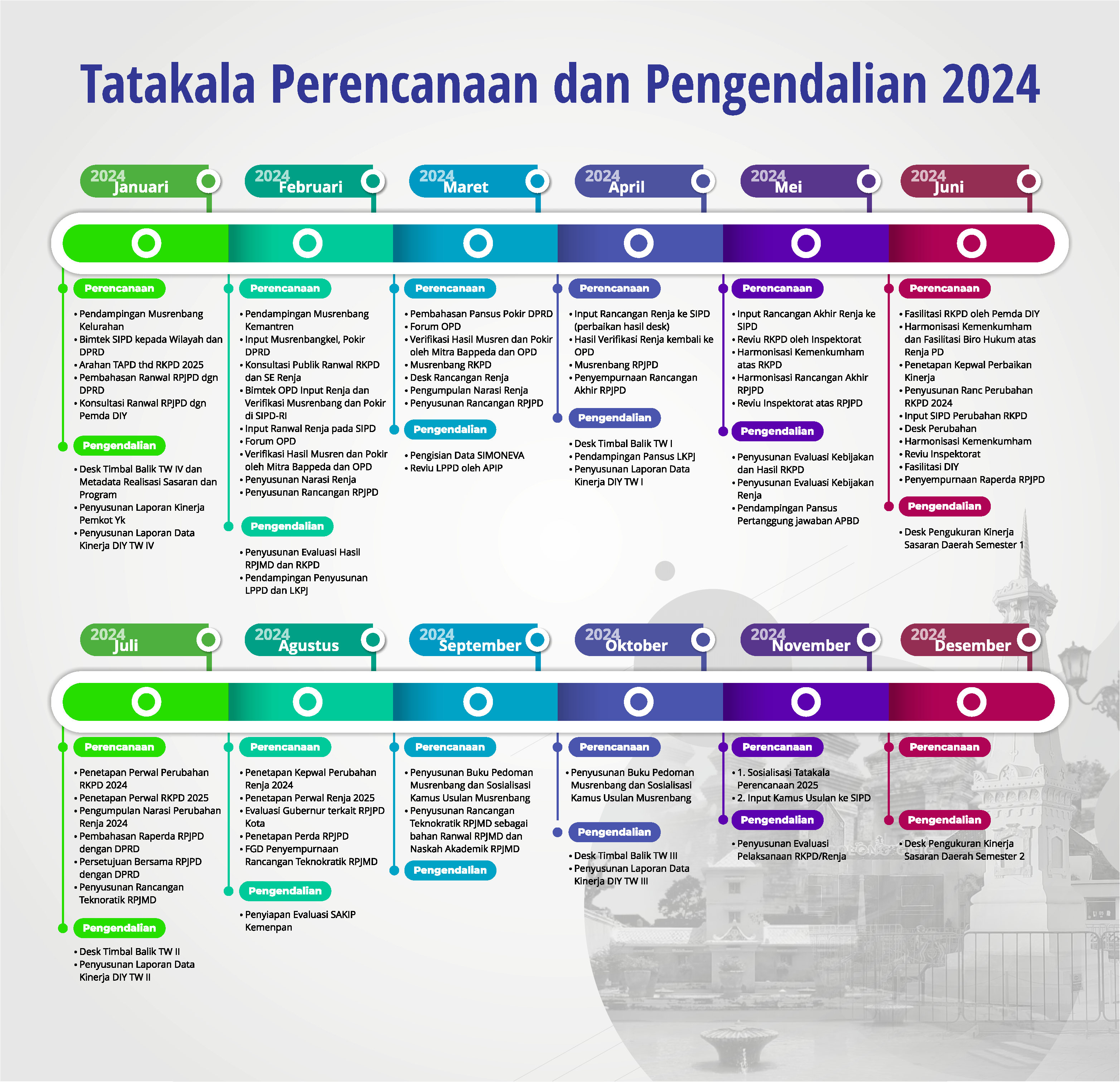 Klik Gambar untuk Memperjelas